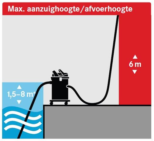 Starmix pomp/brandweer/waterstofzuiger uClean PA-1455 KFG-FW, 019093